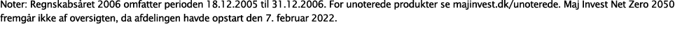 Noter: Regnskabs ret 2006 omfatter perioden 18.12.2005 til 31.12.2006. For unoterede produkter se majinvest.dk/unoter...