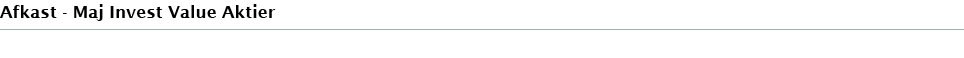 Afkast Maj Invest Value Aktier