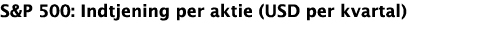 S&P 500: Indtjening per aktie (USD per kvartal)