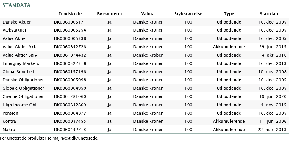   For unoterede produkter se majinvest dk unoterede 