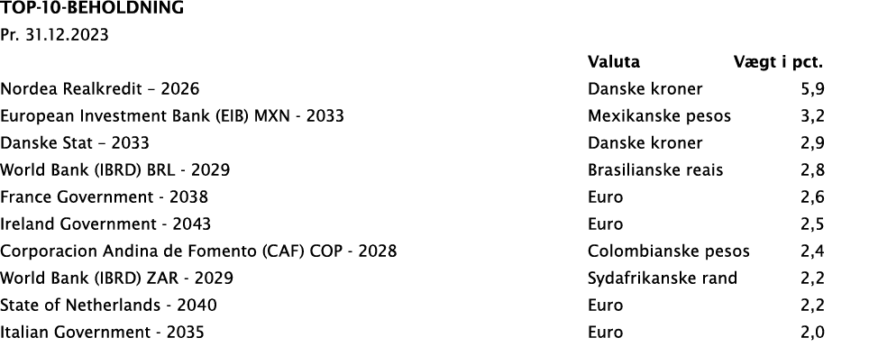 Top-10-beholdning Pr. 31.12.2023 Valuta         V gt i pct. Nordea Realkredit – 2026 Danske kroner 5,9 European Inve...