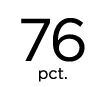 76 pct.
