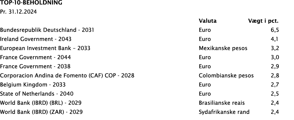 Top 10 beholdning Pr. 31.12.2024 Valuta V gt i pct. Bundesrepublik Deutschland 2031 Euro 6,5 Ireland Government 2043 ...