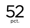 52 pct.