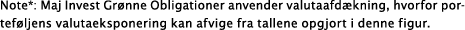 Note*: Maj Invest Gr nne Obligationer anvender valutaafd kning, hvorfor portef ljens valutaeksponering kan afvige fra...