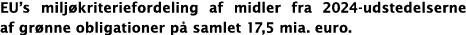 EU’s milj kriteriefordeling af midler fra 2024 udstedelserne af gr nne obligationer p samlet 17,5 mia. euro.