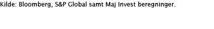 Kilde: Bloomberg, S&P Global samt Maj Invest beregninger 
