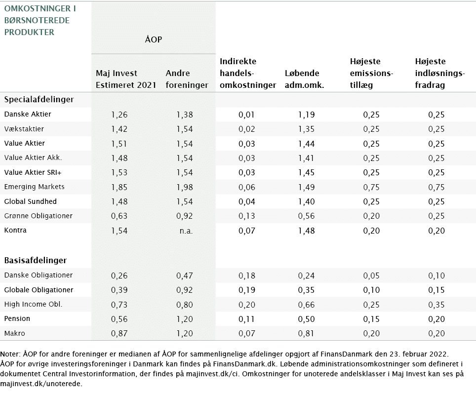   Noter: ÅOP for andre foreninger er medianen af ÅOP for sammenlignelige afdelinger opgjort af FinansDanmark den 23     