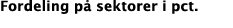 Fordeling på sektorer i pct 