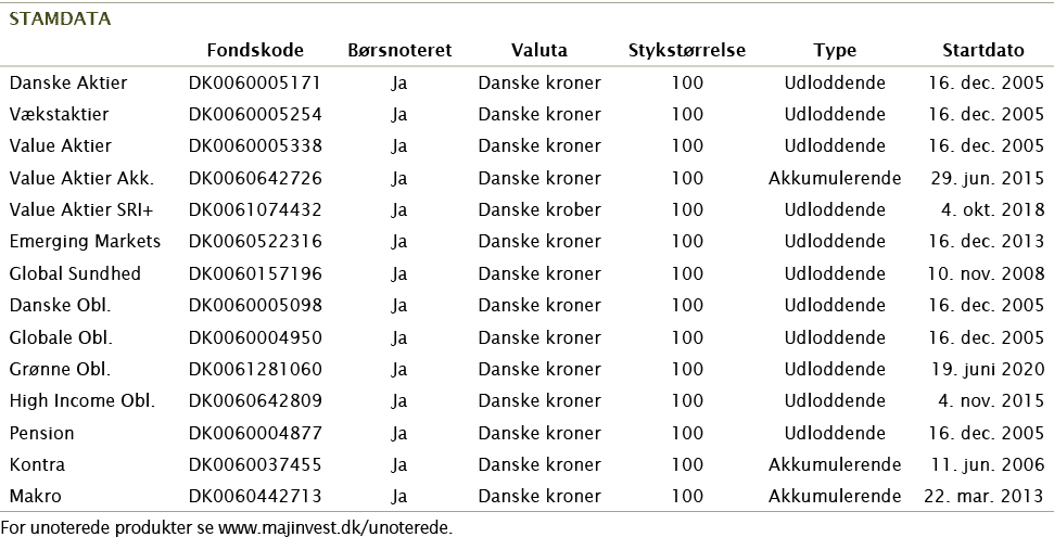   For unoterede produkter se www majinvest dk unoterede 