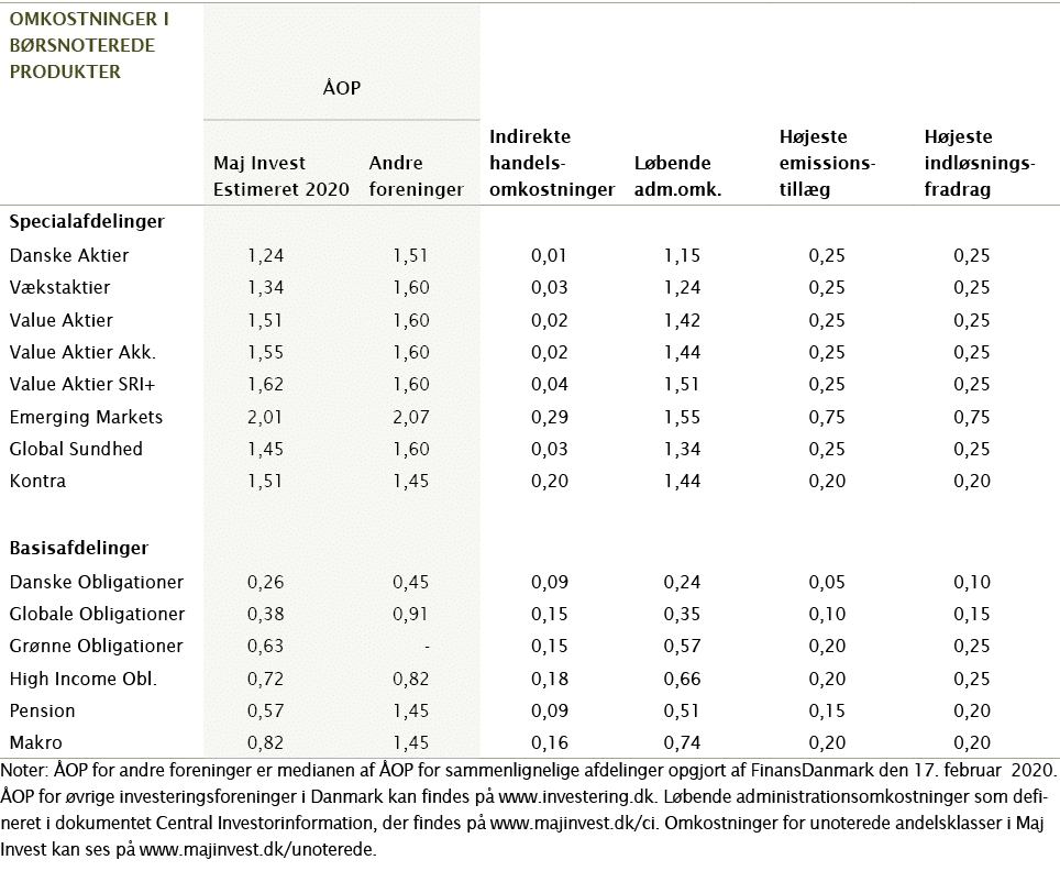   Noter: ÅOP for andre foreninger er medianen af ÅOP for sammenlignelige afdelinger opgjort af FinansDanmark den 17     