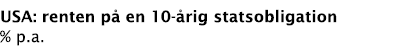 USA: renten på en 10-årig statsobligation % p a 