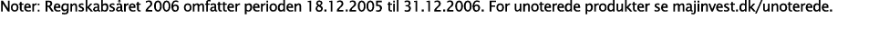 Noter: Regnskabsåret 2006 omfatter perioden 18 12 2005 til 31 12 2006  For unoterede produkter se majinvest dk unoter   