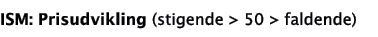 ISM: Prisudvikling (stigende   50   faldende)