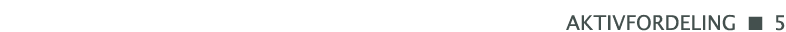 aKTIVFORDELING   