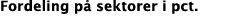 Fordeling på sektorer i pct 
