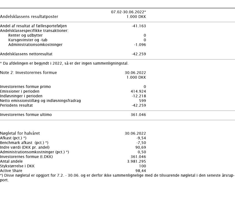        07 02-30 06 2022*   Andelsklassens resultatposter   1 000 DKK       Andel af resultat af fællesporteføljen -41   