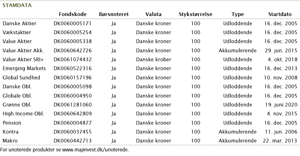   For unoterede produkter se www majinvest dk unoterede 