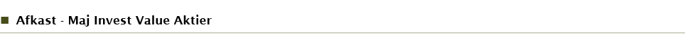 Afkast - Maj Invest Value Aktier