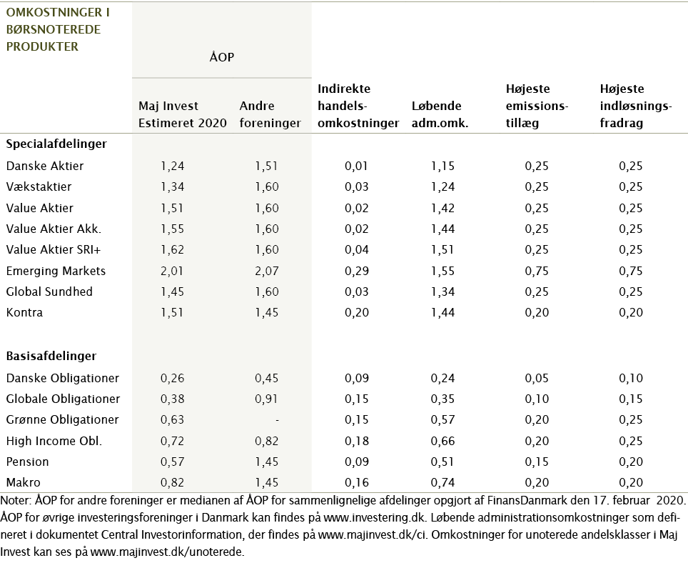   Noter:  OP for andre foreninger er medianen af  OP for sammenlignelige afdelinger opgjort af FinansDanmark den 17     