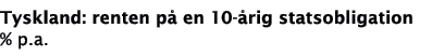 Tyskland: renten p  en 10- rig statsobligation % p a 
