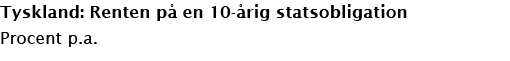 Tyskland: Renten på en 10-årig statsobligation Procent p a 