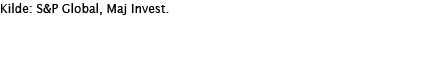 Kilde: S&P Global, Maj Invest. 