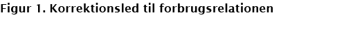 Figur 1. Korrektionsled til forbrugsrelationen
