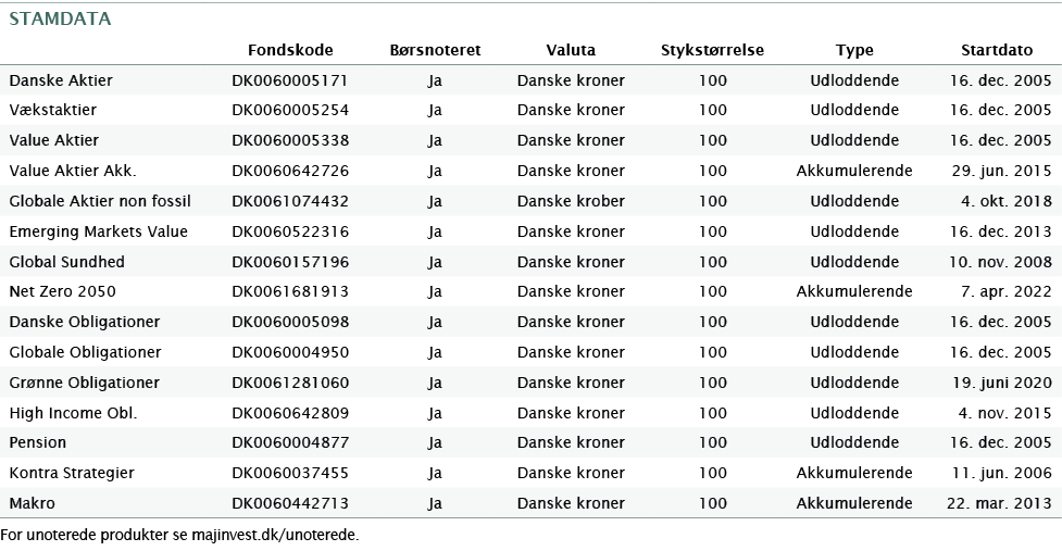  For unoterede produkter se majinvest.dk/unoterede.