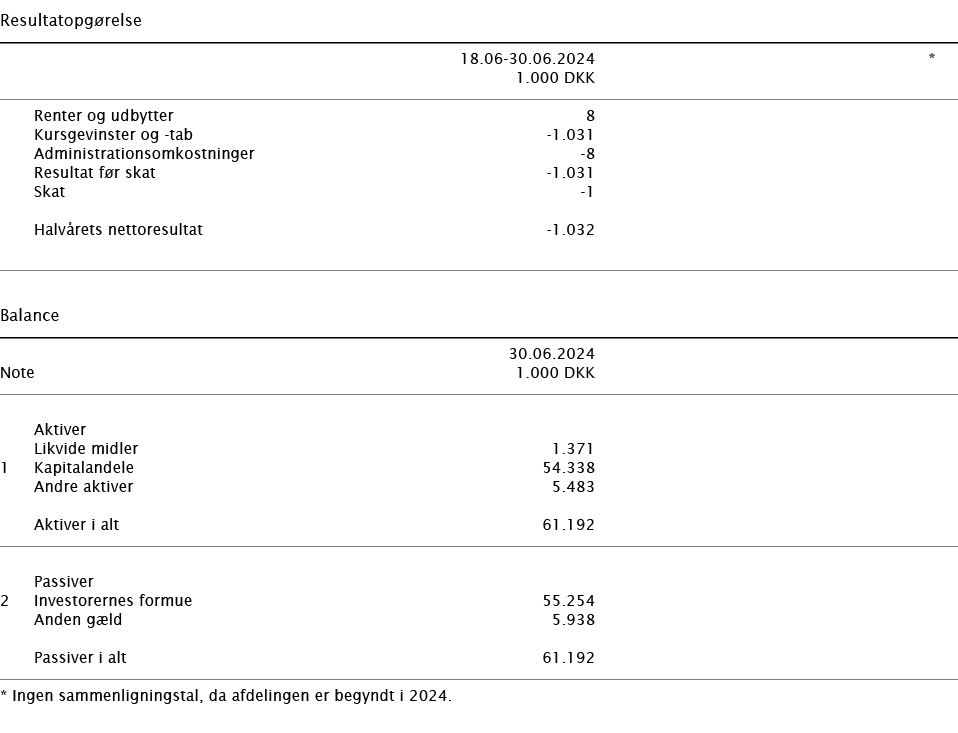   Resultatopgørelse        18 06-30 06 2024 *    1 000 DKK         Renter og udbytter 8   Kursgevinster og -tab -1 03   