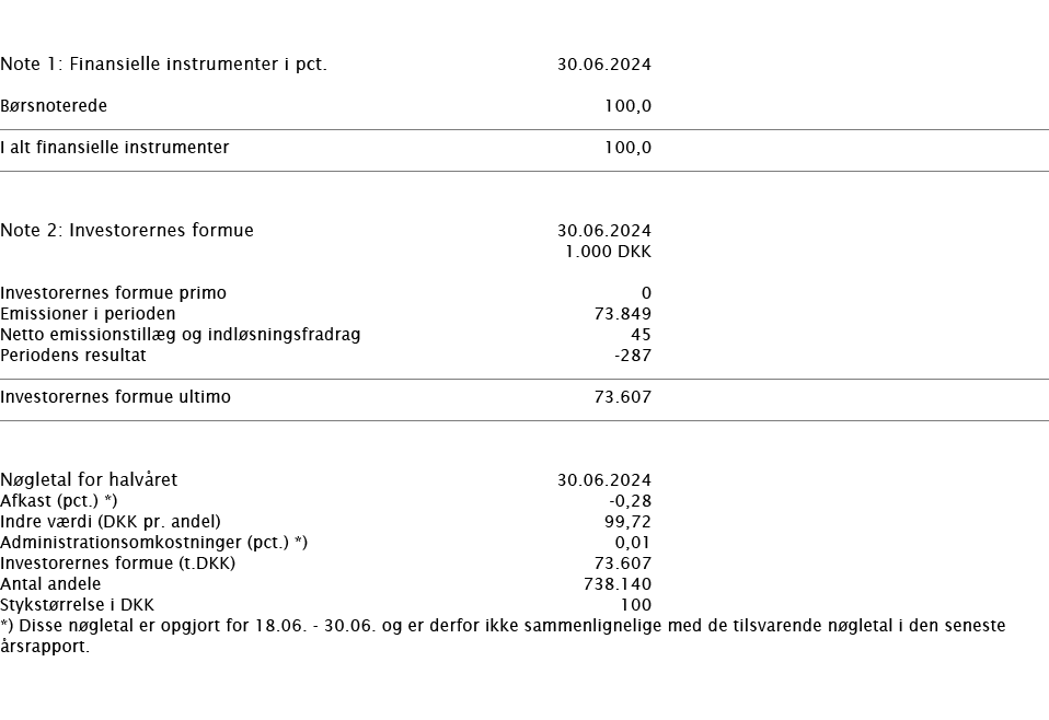     Note 1: Finansielle instrumenter i pct    30 06 2024      Børsnoterede 100,0        I alt finansielle instrumente   