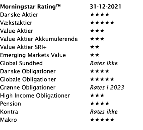  Morningstar Rating  31-12-2021 Danske Aktier       Vækstaktier        Value Aktier      Value Aktier Akkumulerende     