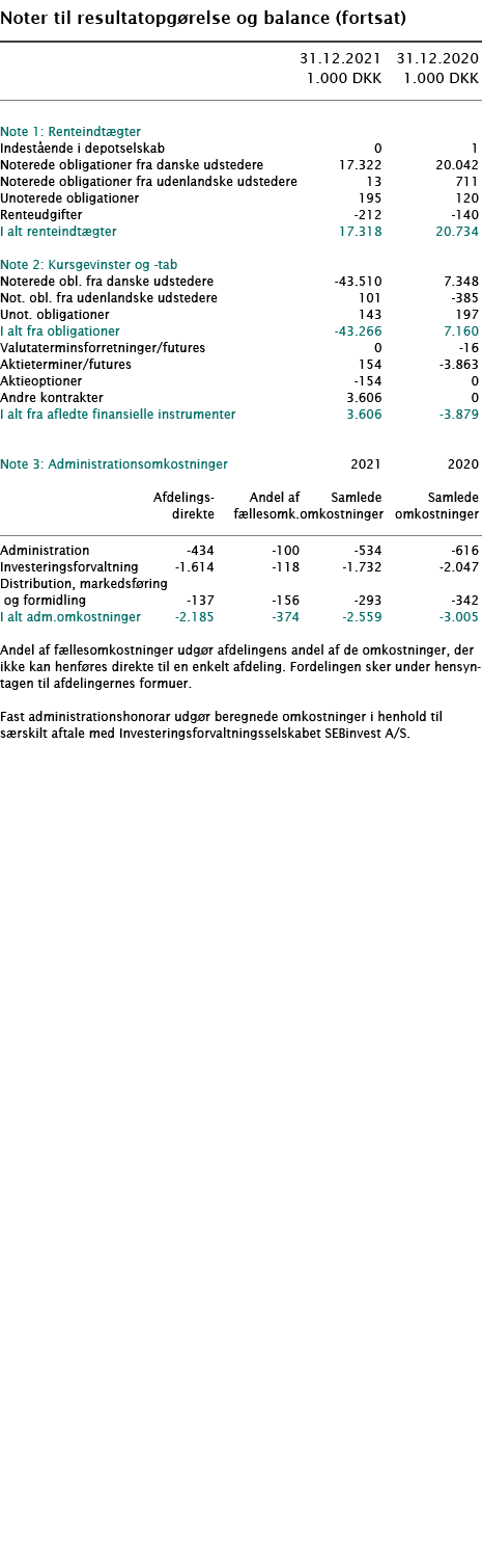  Noter til resultatopgørelse og balance (fortsat)        31 12 2021 31 12 2020  1 000 DKK 1 000 DKK        Note 1: R   