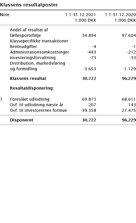   Klassens resultatposter       Note 1 1-31 12 2021 1 1-31 12 2020  1 000 DKK 1 000 DKK        Andel af resultat af f   