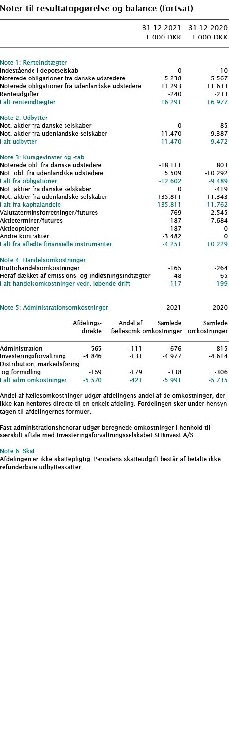   Noter til resultatopgørelse og balance (fortsat)        31 12 2021 31 12 2020  1 000 DKK 1 000 DKK        Note 1: R   
