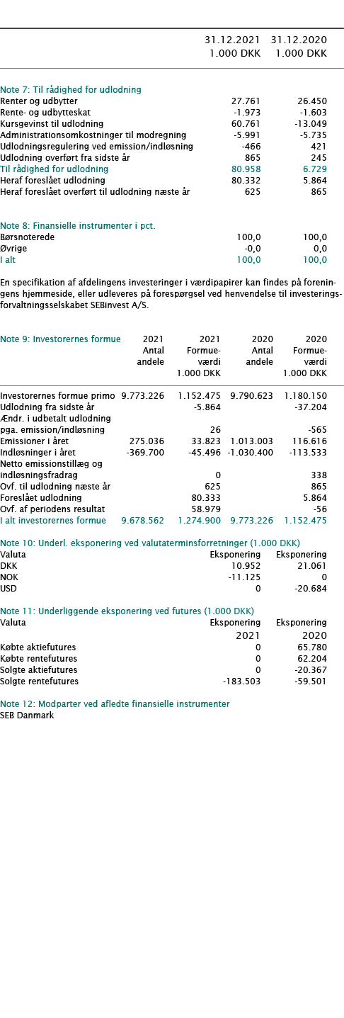            31 12 2021 31 12 2020  1 000 DKK 1 000 DKK        Note 7: Til rådighed for udlodning     Renter og udbytte   