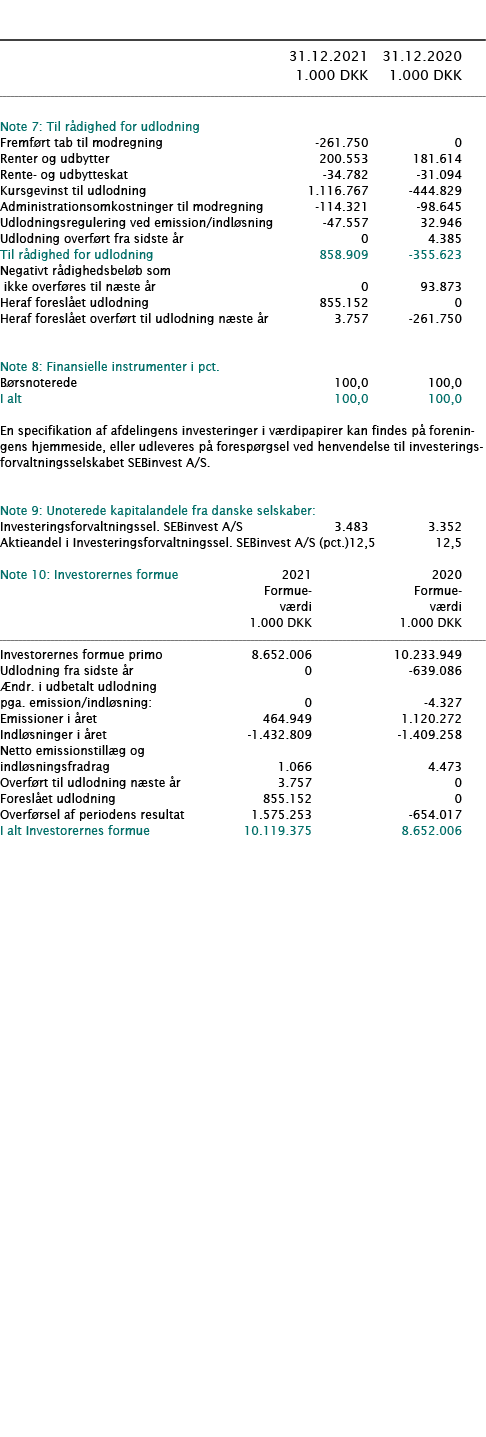            31 12 2021 31 12 2020  1 000 DKK 1 000 DKK        Note 7: Til rådighed for udlodning     Fremført tab til    