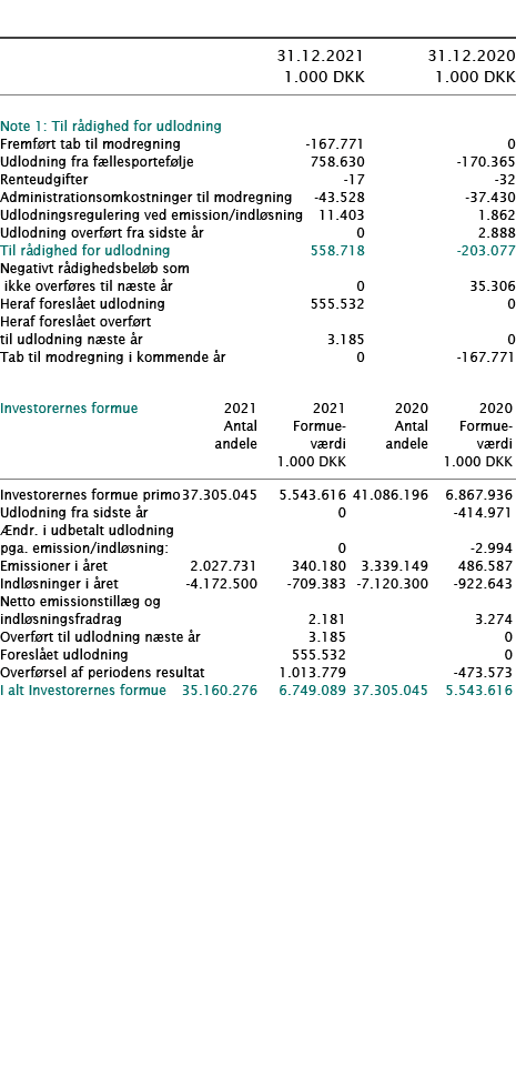            31 12 2021 31 12 2020  1 000 DKK 1 000 DKK        Note 1: Til rådighed for udlodning     Fremført tab til    
