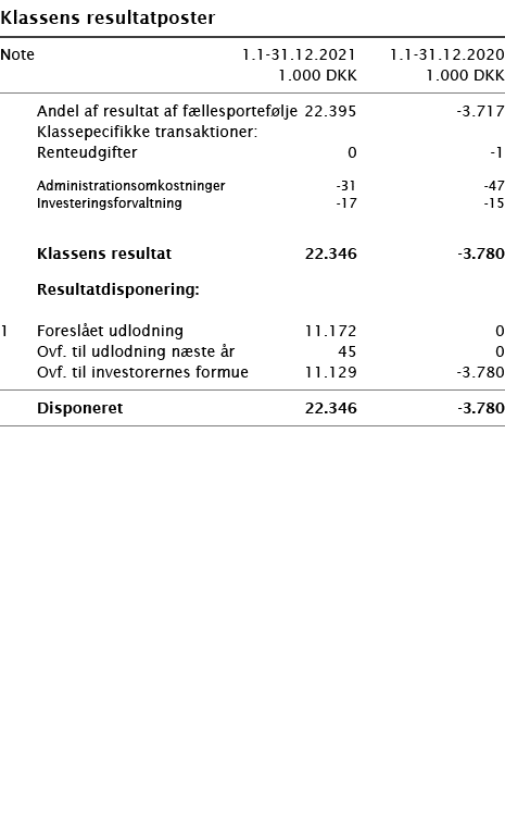   Klassens resultatposter       Note 1 1-31 12 2021 1 1-31 12 2020  1 000 DKK 1 000 DKK        Andel af resultat af f   