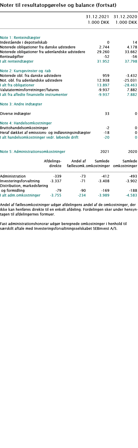   Noter til resultatopgørelse og balance (fortsat)        31 12 2021 31 12 2020  1 000 DKK 1 000 DKK        Note 1: R   