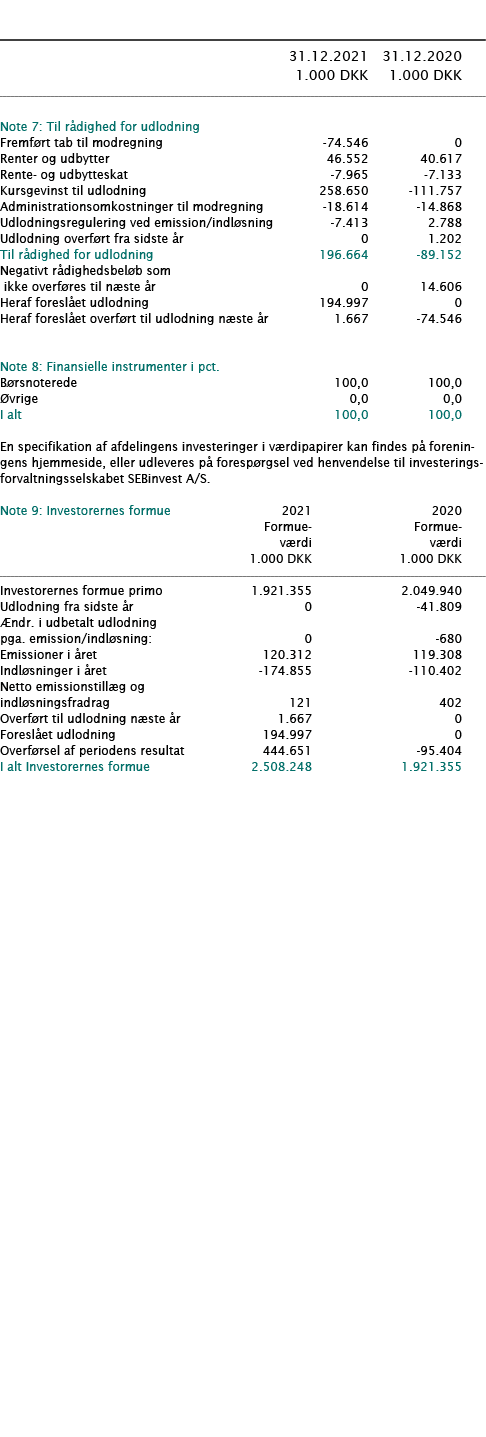            31 12 2021 31 12 2020  1 000 DKK 1 000 DKK        Note 7: Til rådighed for udlodning     Fremført tab til    