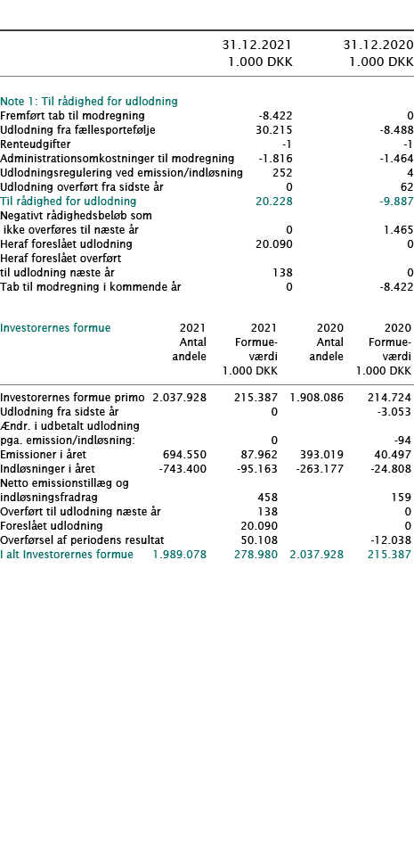            31 12 2021 31 12 2020  1 000 DKK 1 000 DKK        Note 1: Til rådighed for udlodning     Fremført tab til    