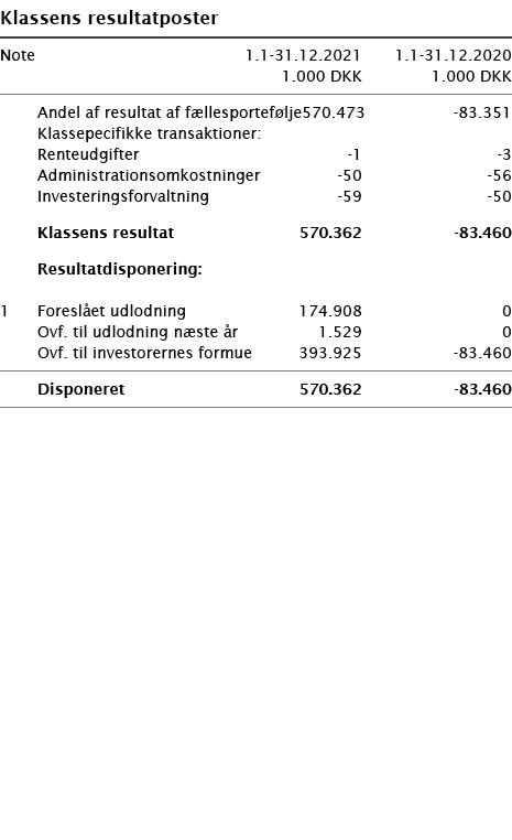   Klassens resultatposter       Note 1 1-31 12 2021 1 1-31 12 2020  1 000 DKK 1 000 DKK        Andel af resultat af f   