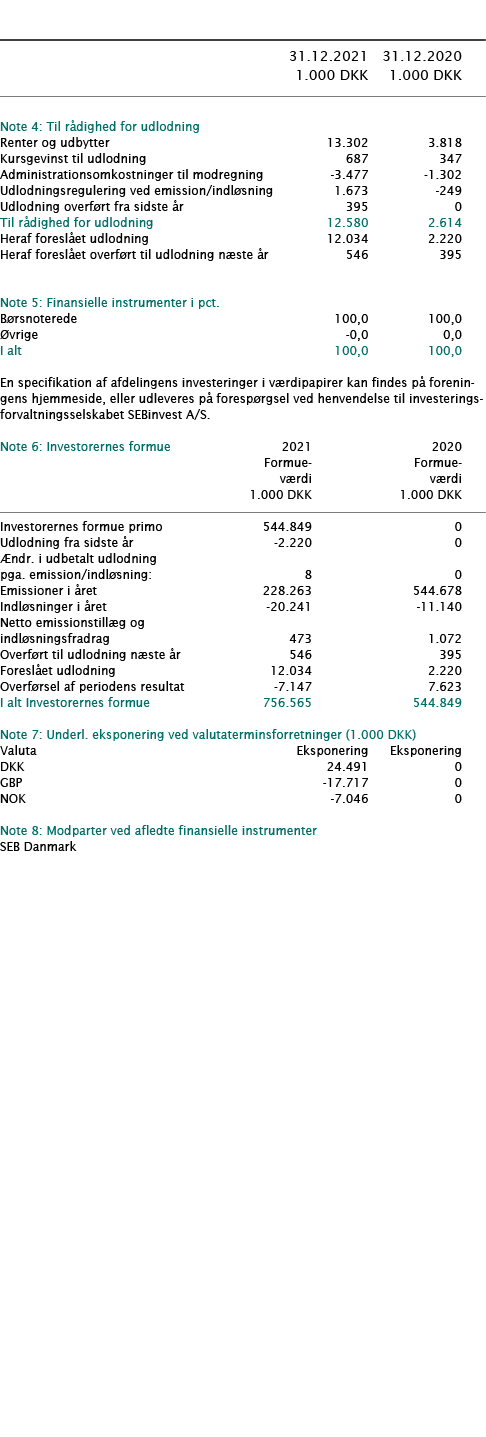            31 12 2021 31 12 2020  1 000 DKK 1 000 DKK        Note 4: Til rådighed for udlodning     Renter og udbytte   