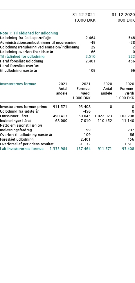            31 12 2021 31 12 2020  1 000 DKK 1 000 DKK        Note 1: Til rådighed for udlodning     Udlodning fra fæl   