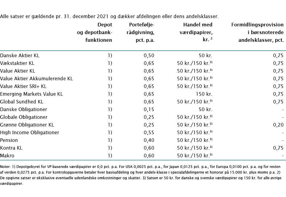  Alle satser er gældende pr  31  december 2021 og dækker afdelingen eller dens andelsklasser  Depot Portefølje- Hande   
