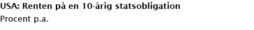 USA: Renten p en 10  rig statsobligation Procent p.a.
