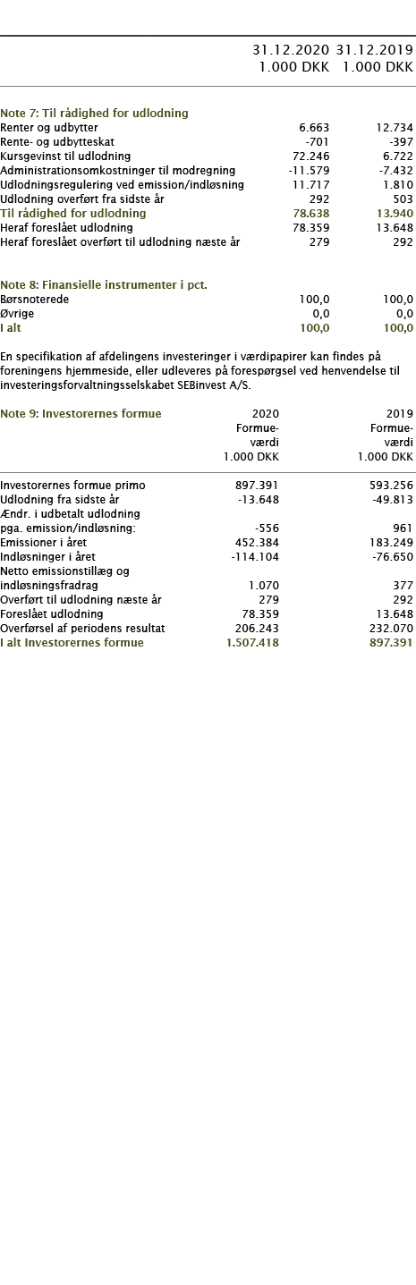            31 12 2020 31 12 2019  1 000 DKK 1 000 DKK        Note 7: Til rådighed for udlodning     Renter og udbytte   