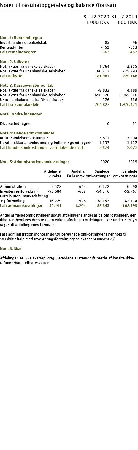   Noter til resultatopgørelse og balance (fortsat)        31 12 2020 31 12 2019  1 000 DKK 1 000 DKK        Note 1: R   