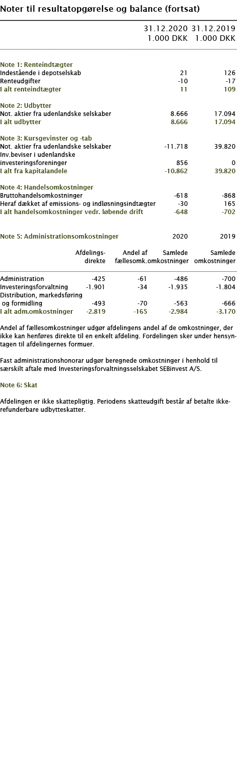   Noter til resultatopgørelse og balance (fortsat)        31 12 2020 31 12 2019  1 000 DKK 1 000 DKK        Note 1: R   